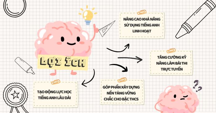 Những ưu điểm vượt trội khi tham gia IOE tiếng Anh lớp 5