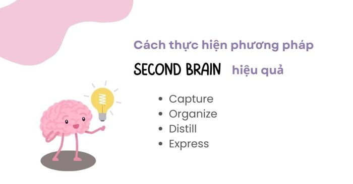 Nâng cao hiệu suất quản lý thông tin nhờ Second Brain