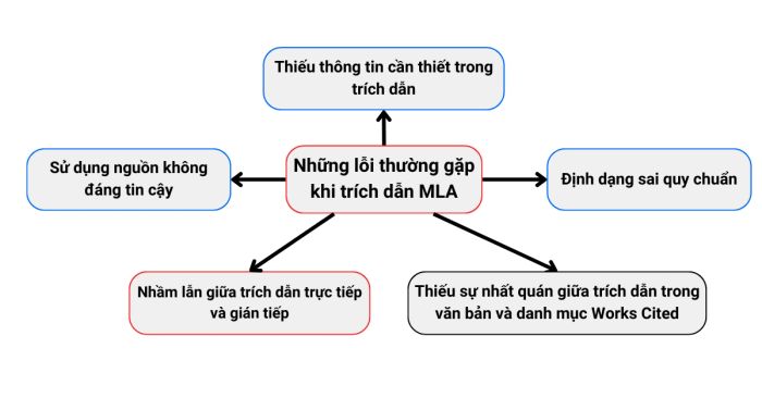 các sai sót thường thấy khi áp dụng chuẩn MLA