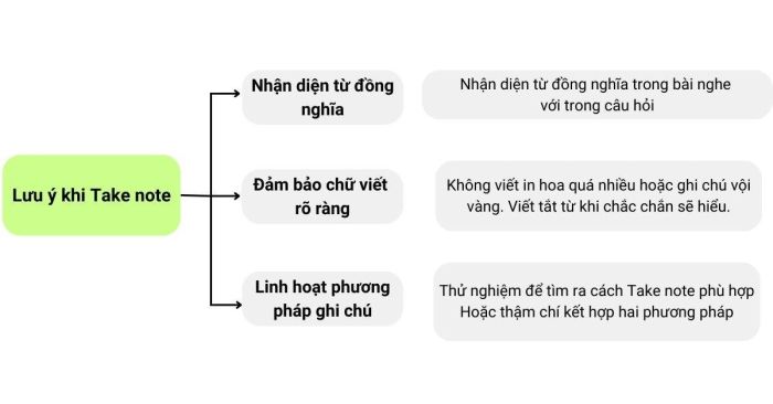 Những điểm quan trọng cần nhớ khi ghi chép trong phần thi Nghe IELTS