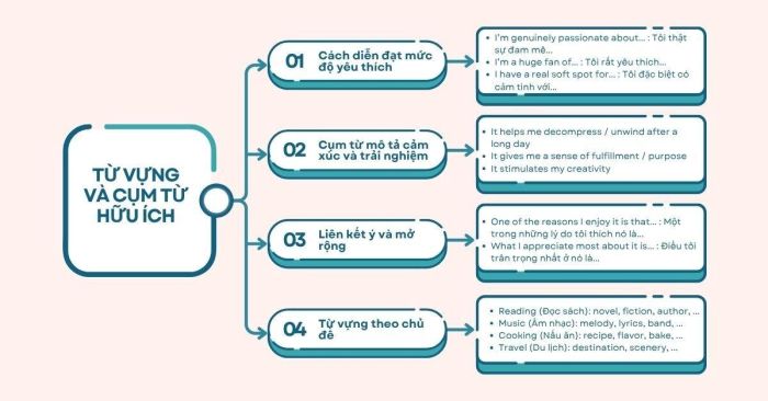 Bộ từ vựng chuyên về chủ đề sở thích cá nhân