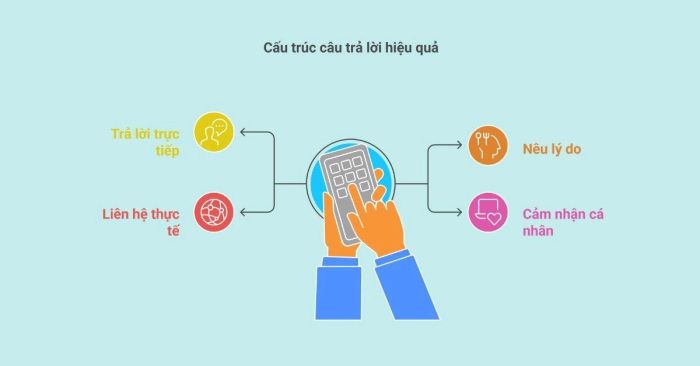 Bí quyết trả lời câu hỏi What is your favorite color đạt điểm cao