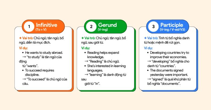 tìm hiểu về infinitive gerund và participle trong sat reading and writing