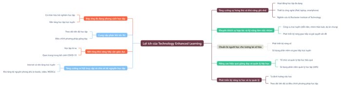 Công nghệ hiện đại mang lại lợi ích gì cho giáo dục