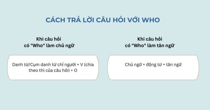 Phương pháp và nguyên tắc trả lời các dạng câu hỏi sử dụng từ để hỏi Who