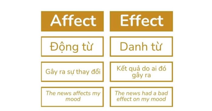 Hướng dẫn sử dụng Affect và Effect chính xác trong mọi tình huống