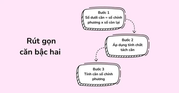 Cách rút gọn căn bậc hai
