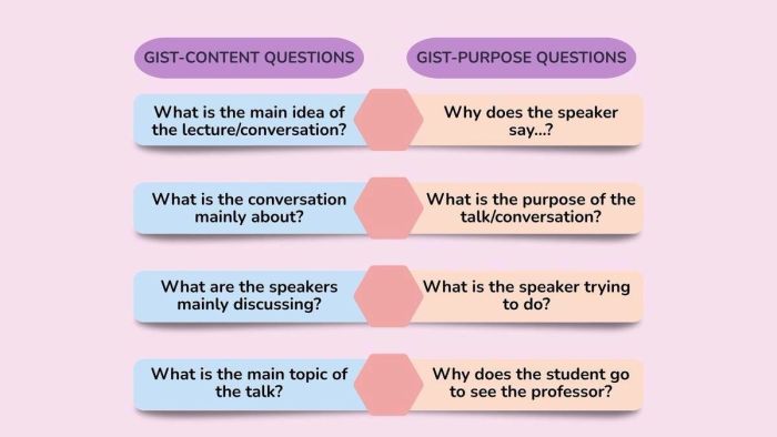 Gist-Content và Gist-Purpose trong bài thi Listening