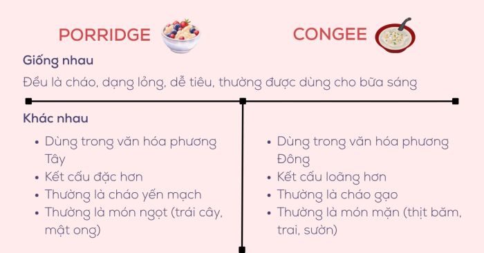 Sự khác biệt giữa Porridge và Congee