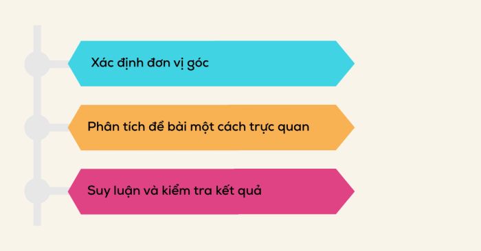Phương pháp giải bài toán Arc Length trong SAT Math