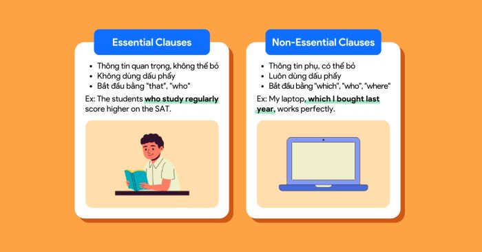 non essential and essential clauses phân biệt dấu hiệu và cách sử dụng
