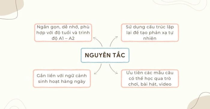 Các tiêu chí quan trọng khi chọn mẫu câu tiếng Anh giao tiếp cho bé