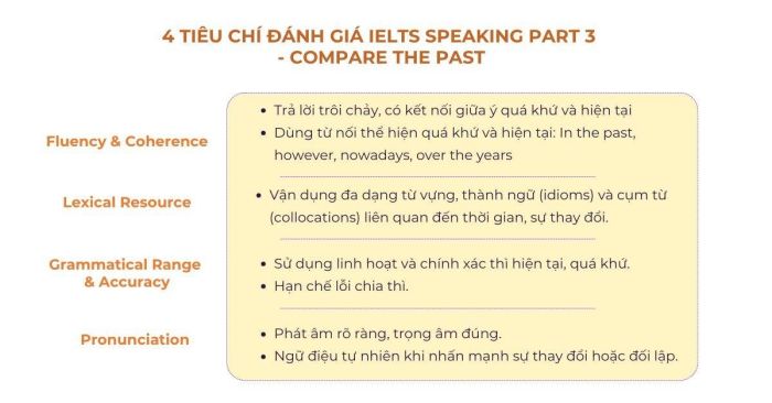 4 yếu tố đánh giá trong IELTS Speaking Part 3