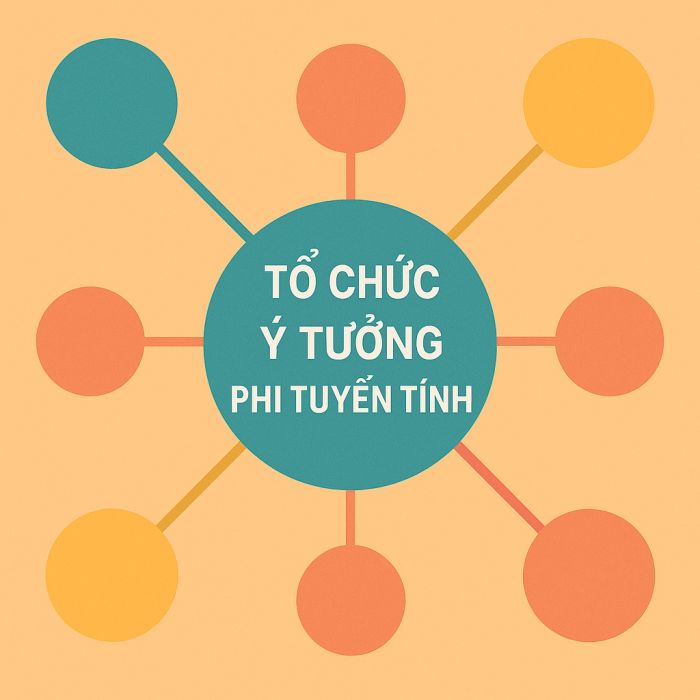 Cách tổ chức ý tưởng phi tuyến tính