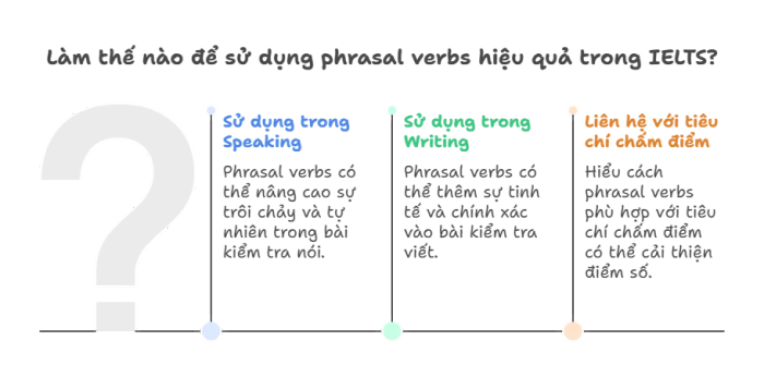 Áp dụng phrasal verbs hiệu quả trong IELTS
