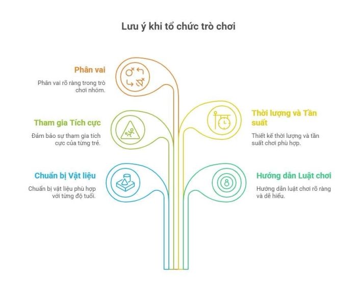 Những lưu ý khi tổ chức trò chơi cho trẻ em
