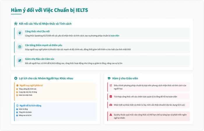 Các hàm ý trong việc luyện thi IELTS