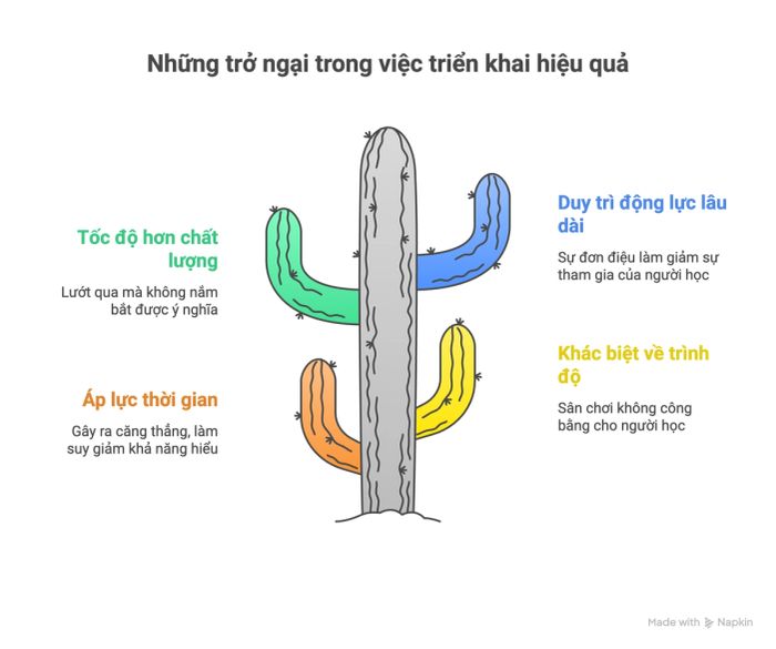 Các giải pháp để triển khai hiệu quả hơn
