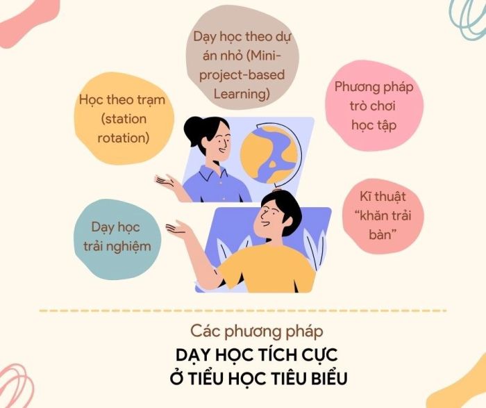 Những phương pháp dạy học tích cực nổi bật ở cấp tiểu học