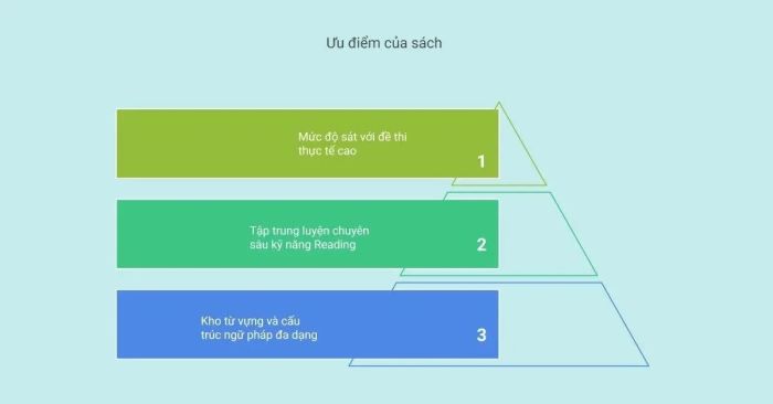 Các điểm mạnh của cuốn sách
