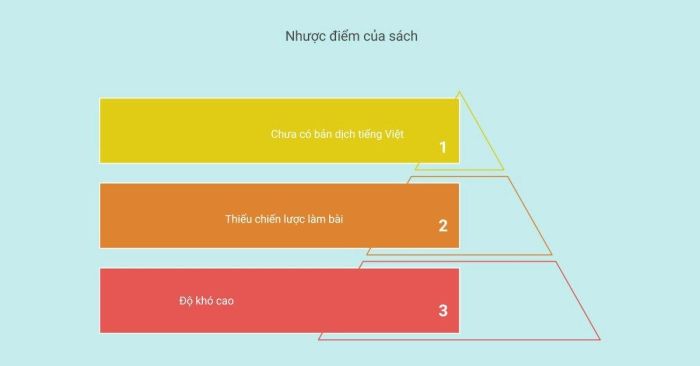 Các nhược điểm của cuốn sách