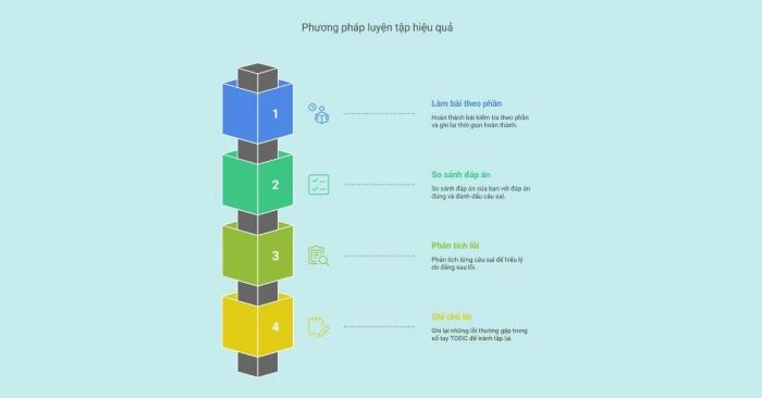 Hướng dẫn để sử dụng sách một cách hiệu quả