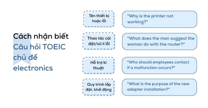 Cách nhận diện câu hỏi có chứa từ vựng TOEIC về chủ đề Điện tử