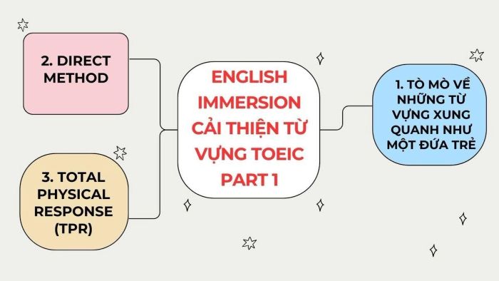 Áp dụng phương pháp English Immersion để nâng cao hiệu quả học từ vựng TOEIC Listening