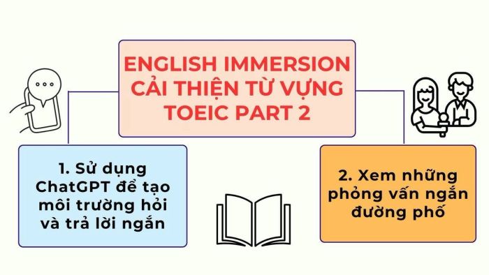 Cách học từ vựng TOEIC Listening Part 2 hiệu quả