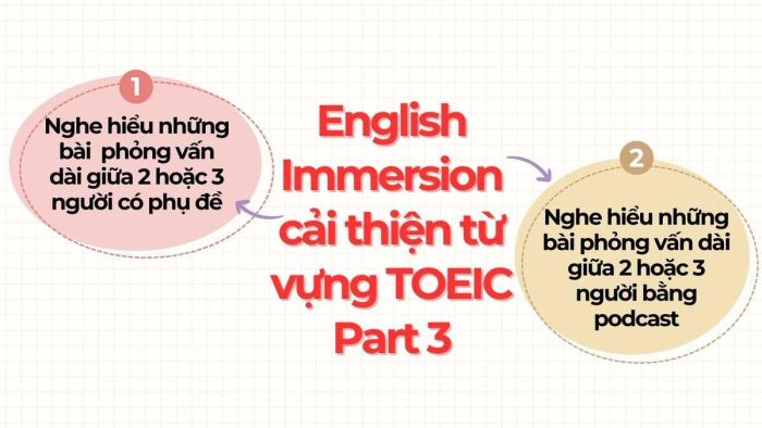 Với từ vựng TOEIC Listening Part 3