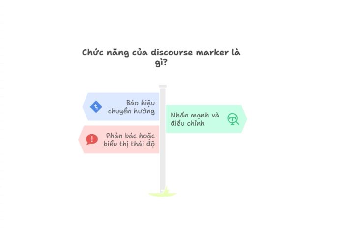 Chức năng của các dấu hiệu diễn ngôn