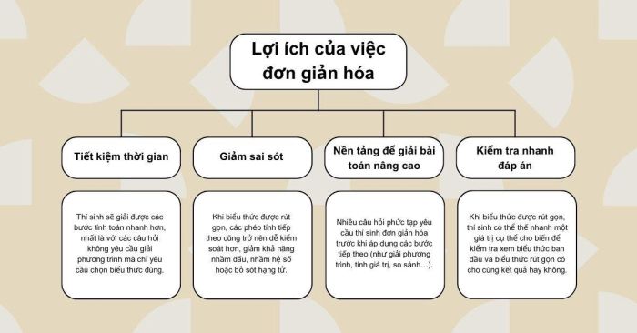 Lợi ích của việc Simplifying Expressions