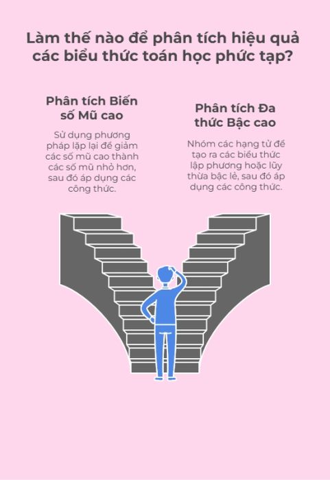 Ứng dụng nâng cao và các tình huống mở rộng