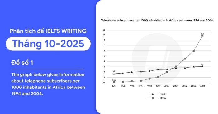 phân tích đề IELTS Writing tháng 10/2025 đề số 1