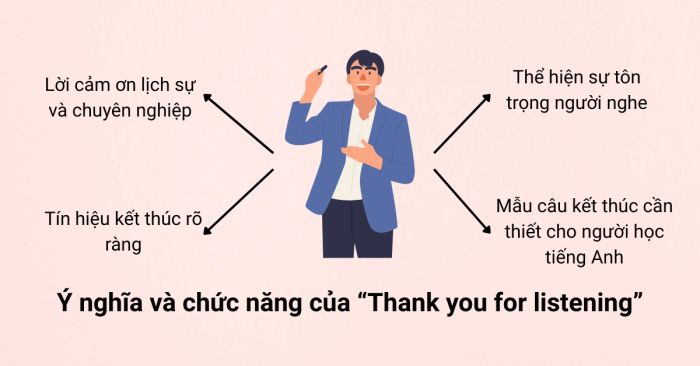 Vai trò và tác dụng của câu “Thank you for listening” trong thuyết trình