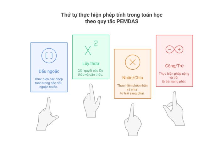 Quy Tắc PEMDAS Trong Môn Toán Học