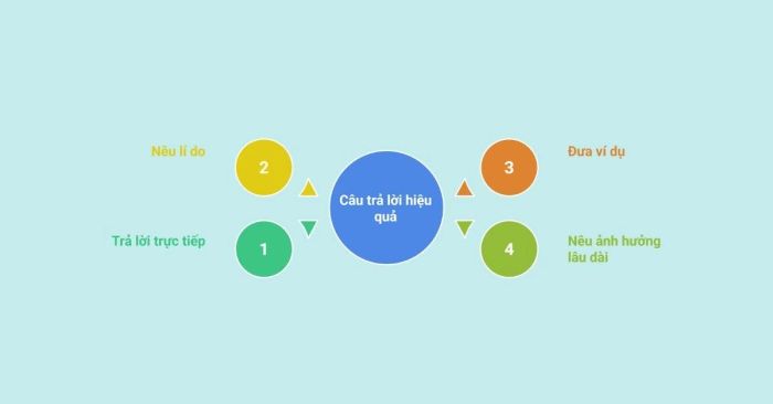Answer structure for 'Do you like reading?'