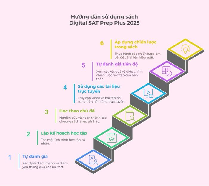 Hướng dẫn sử dụng cuốn sách một cách hiệu quả