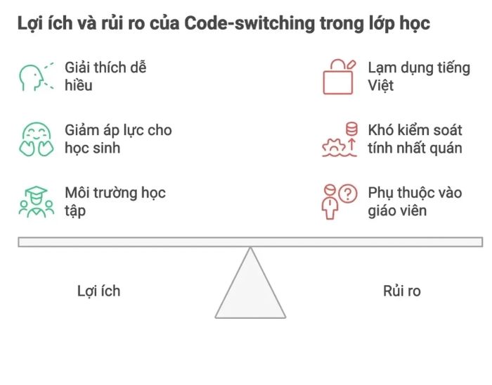 Lợi ích và Mối nguy của Code-switching
