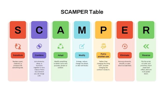 Khám phá công cụ sáng tạo SCAMPER