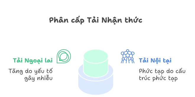Khám phá tác động của tải nhận thức trong thiết kế giao diện người dùng