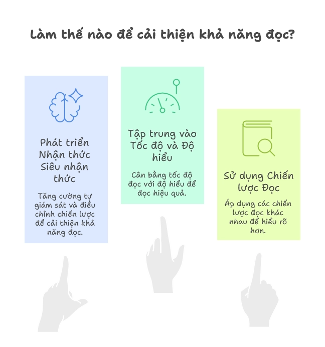 Cách nâng cao khả năng đọc hiểu hiệu quả?