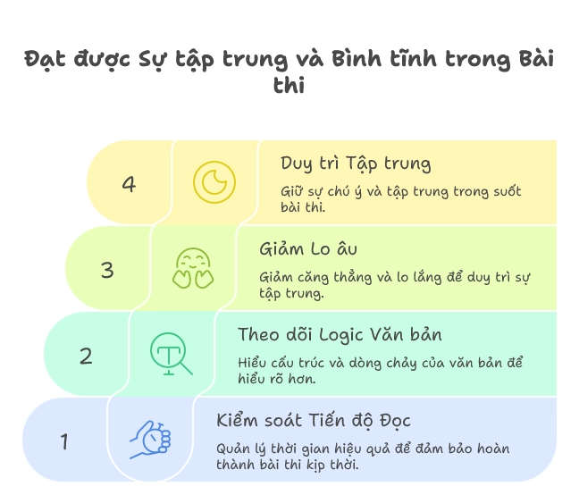 Bí quyết tập trung tối đa trong kỳ thi