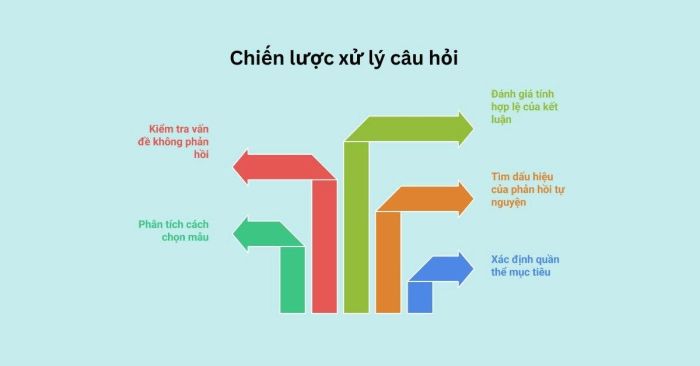 Chiến lược giải quyết câu hỏi về Sampling Bias