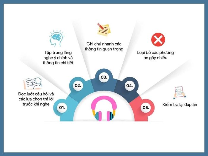 Chiến thuật làm bài hiệu quả cho dạng Short Conversations