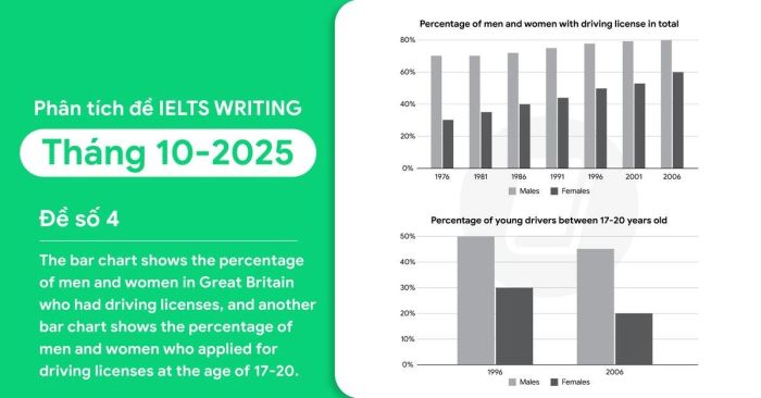 Phân tích đề IELTS Writing tháng 10/2025 đề số 4