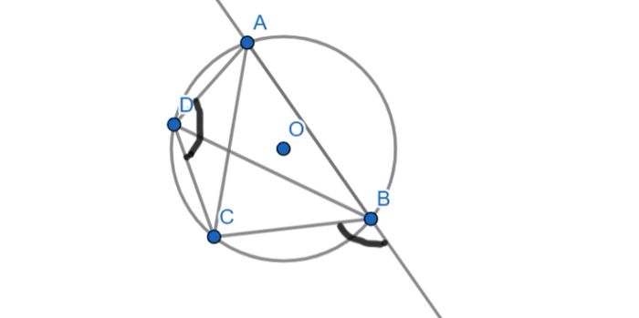 Cyclic quadrilateral theorem - Định lý góc ngoài trong tứ giác nội tiếp