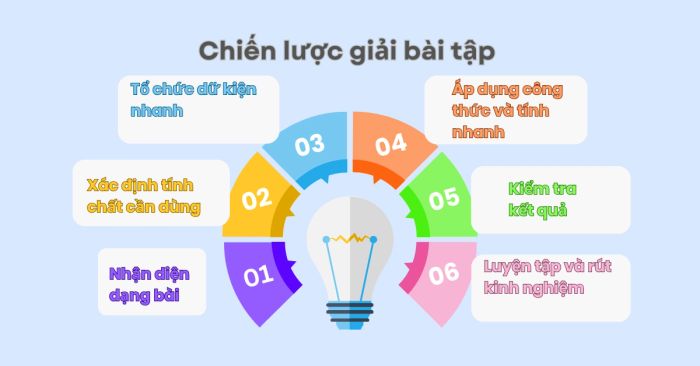 Chiến lược giải bài SAT với Cyclic Quadrilateral