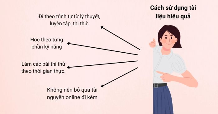 Cách tối ưu hóa việc sử dụng sách