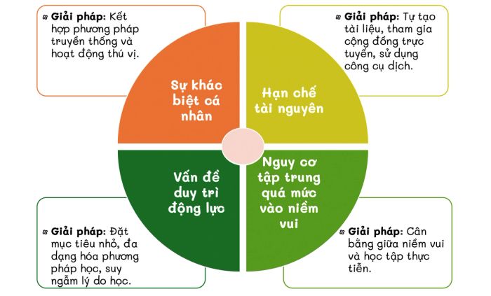 Phương pháp học ESL hiệu quả